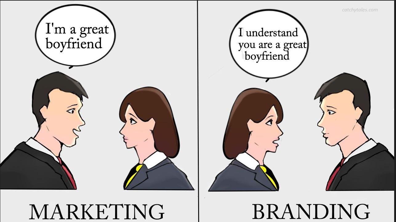 Marketing and Branding And the Dating Game