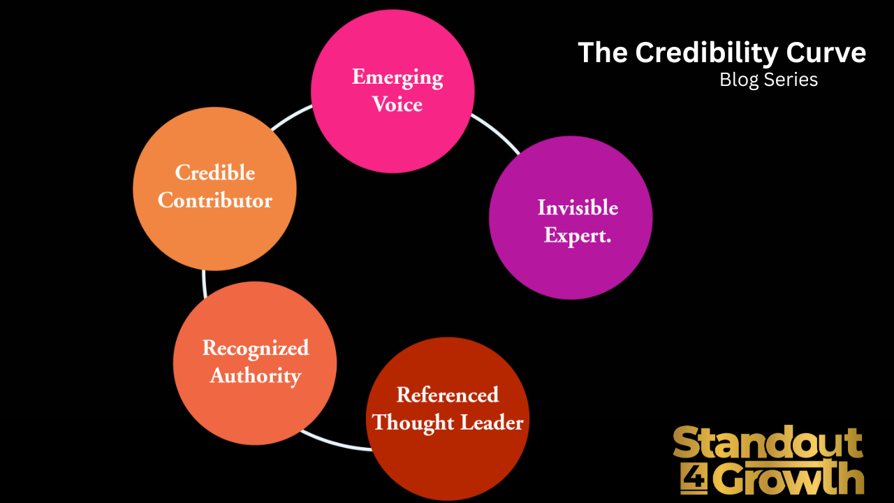 The Credibility Curve: From Invisible Expert to Referenced Thought Leader